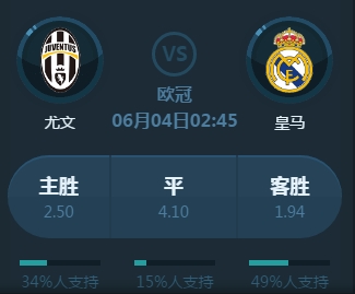技術和